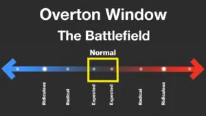 Overton Window - Simon Esler