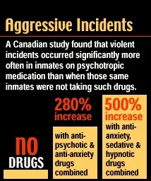 Psychotropic-Drugs-causing aggressive behavior