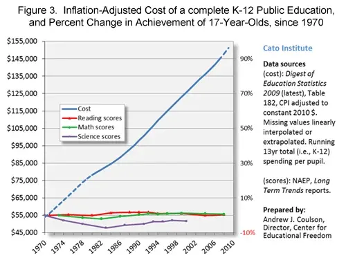 Cost vs performance