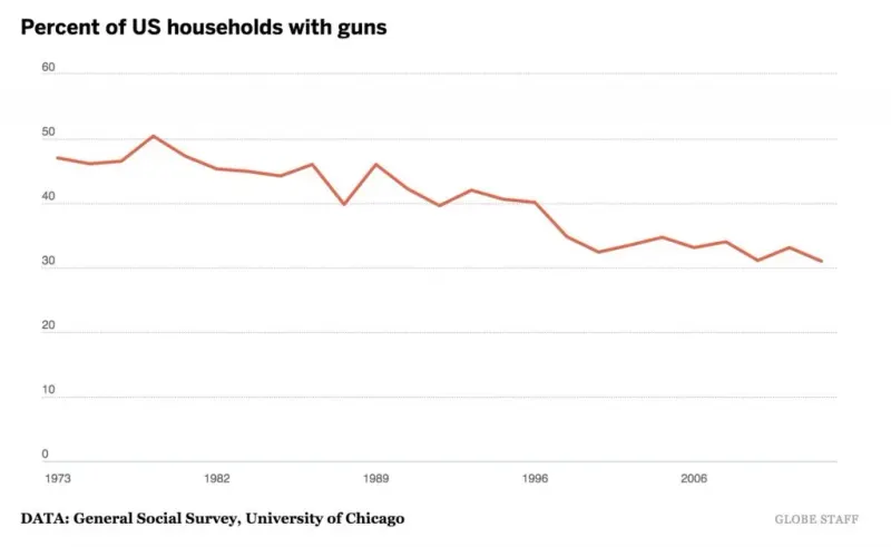 Real Gun Ownership